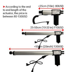 RMT R811T Linear Actuator Remacro Motor Assembly 12 RMT R811T Linear Actuator Remacro Motor Assembly -Life Easy Supply size